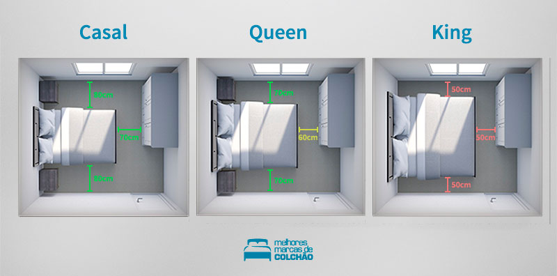 Comparativo de colchão de casal, colchão queen e colchão king no mesmo quarto